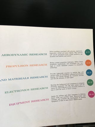 Five Areas of Boeing Research July 1959