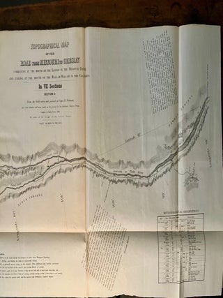 Topographical Map of the Road from Missouri to Oregon Commencing at the Mouth of the Kansas in the Missouri River and Ending at the Mouth of the Wallah Wallah in the Columbia