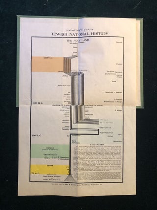 Item #7958 Byington's Chart of Jewish National History. Edwin Hallock BYINGTON, Sophia James...